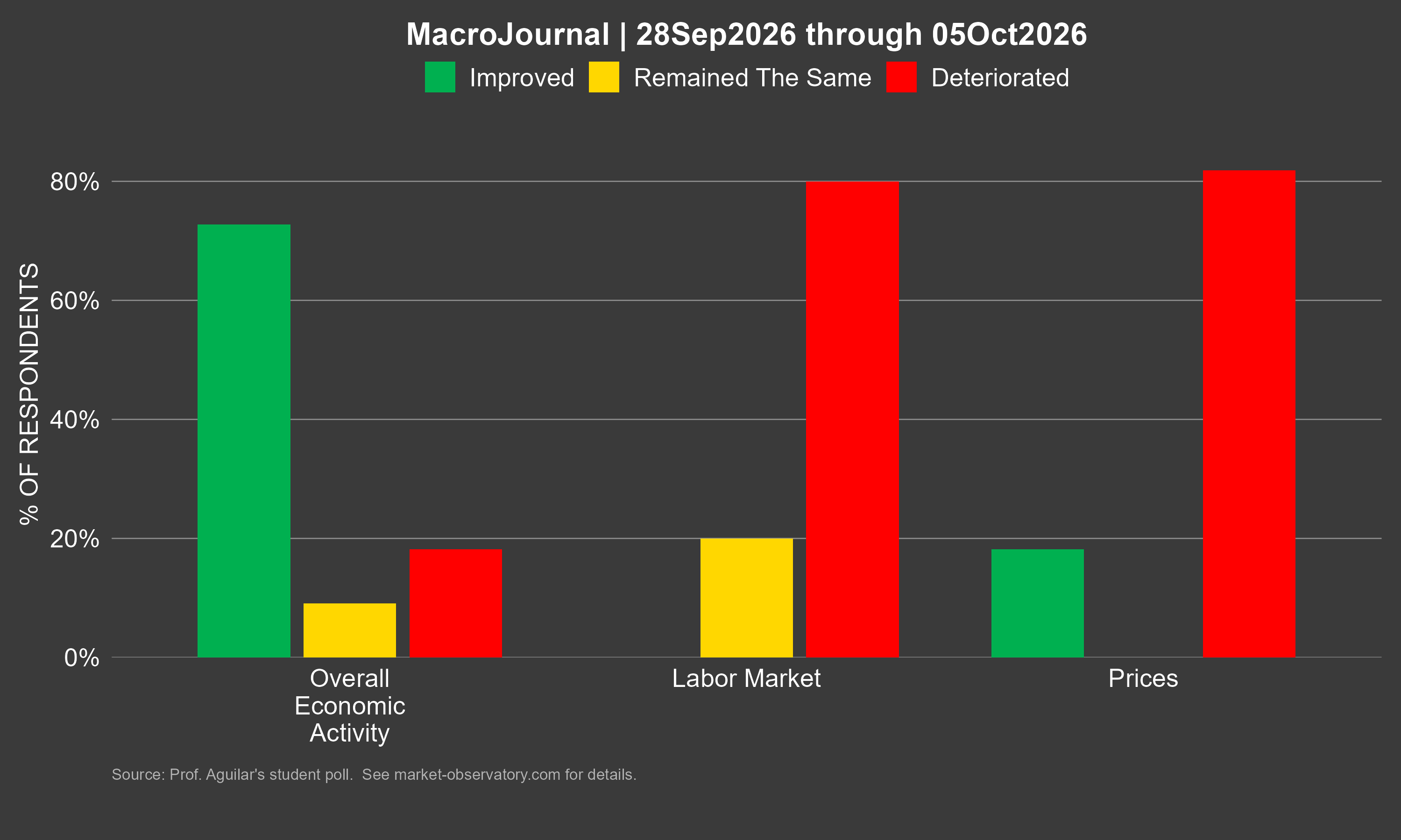 MJ 05Oct2026