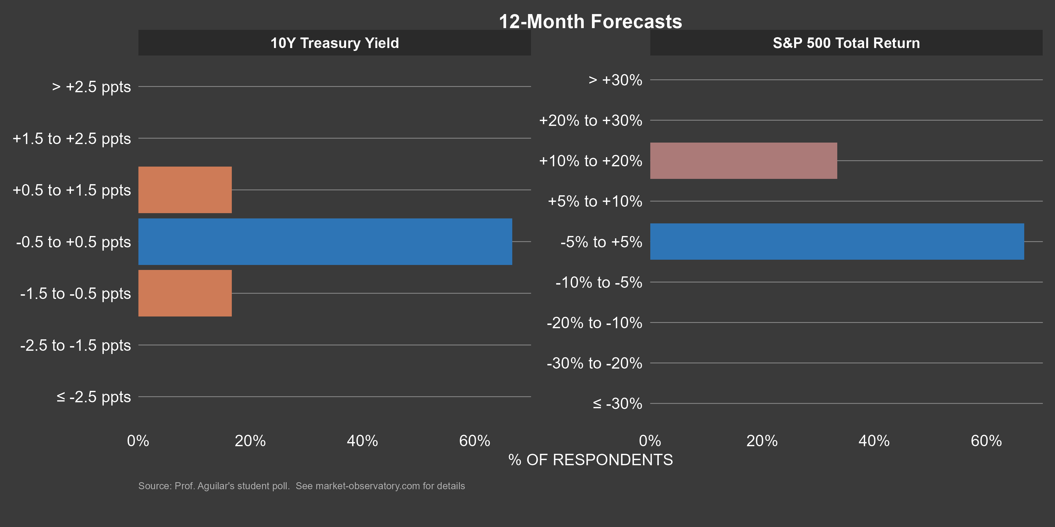 Market Poll 19Oct2026