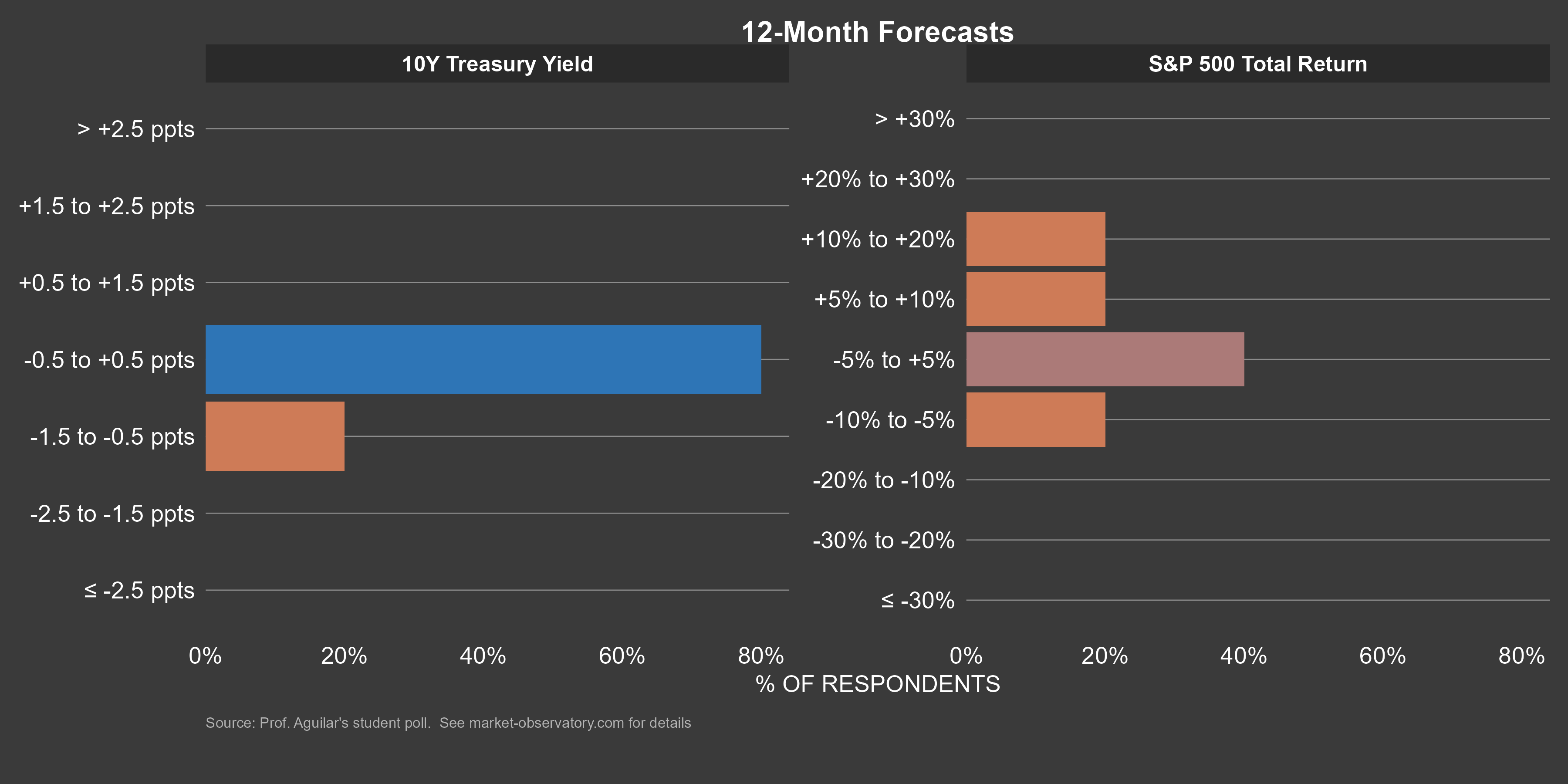 Market Poll 26Oct2026