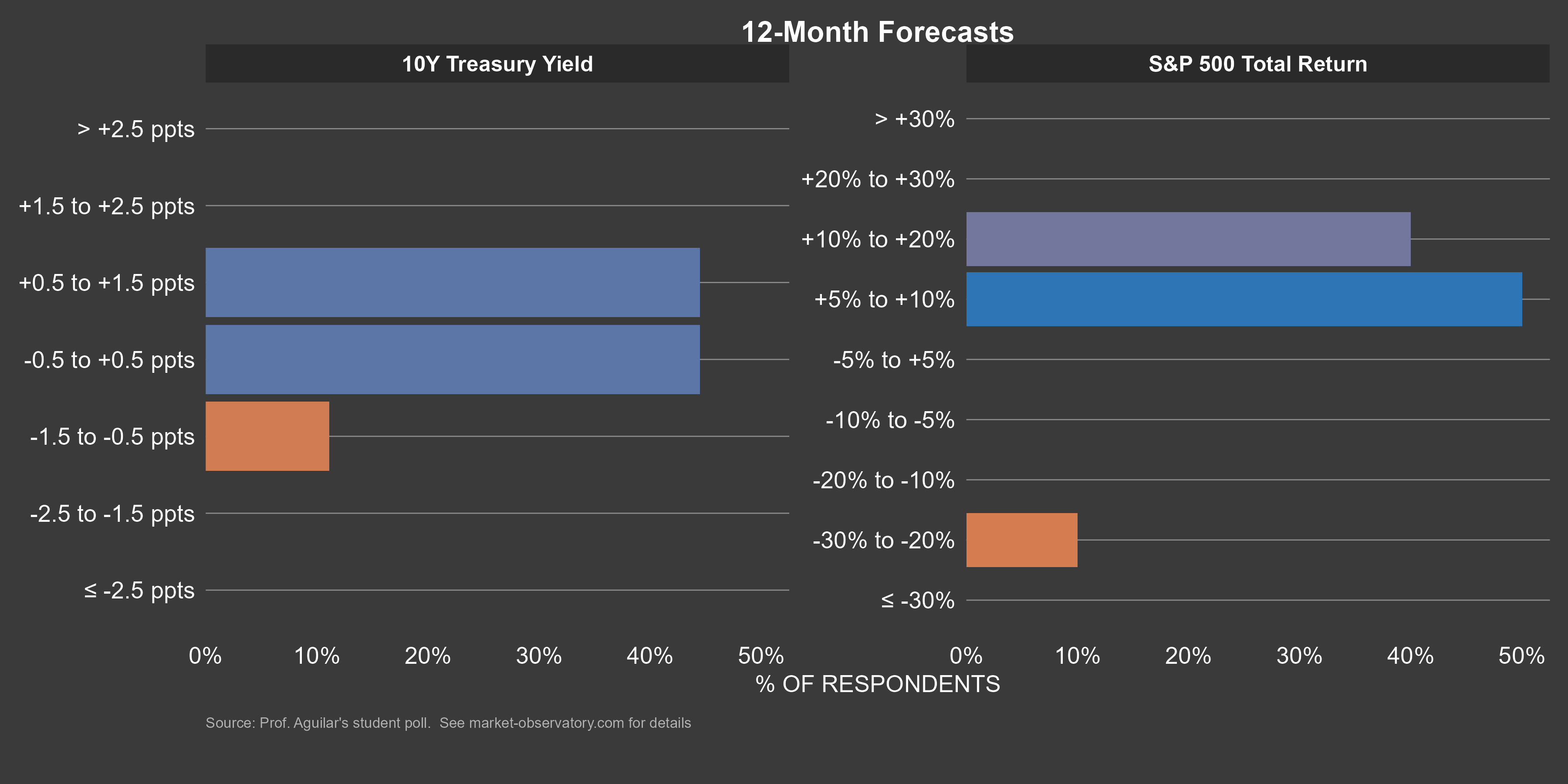 Market Poll 07Sep2026